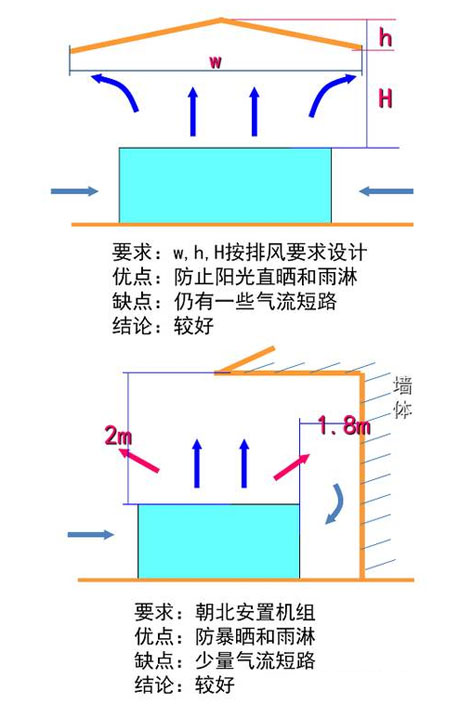 
厂家