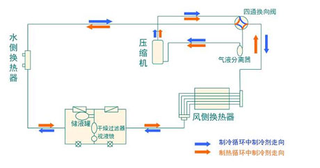 
厂家