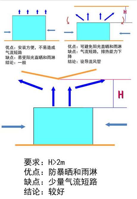 
厂家