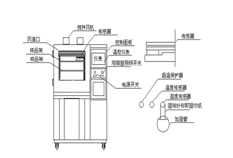 
厂家