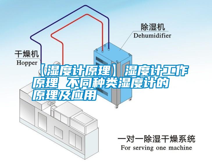 【湿度计原理】湿度计工作原理 不同种类湿度计的原理及应用